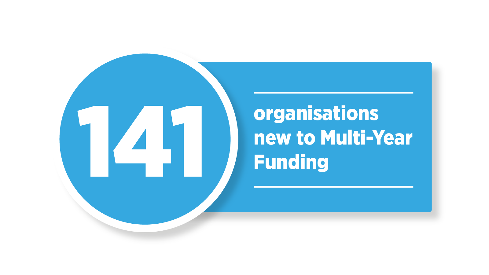 141 organisations are new to Multi-Year Funding